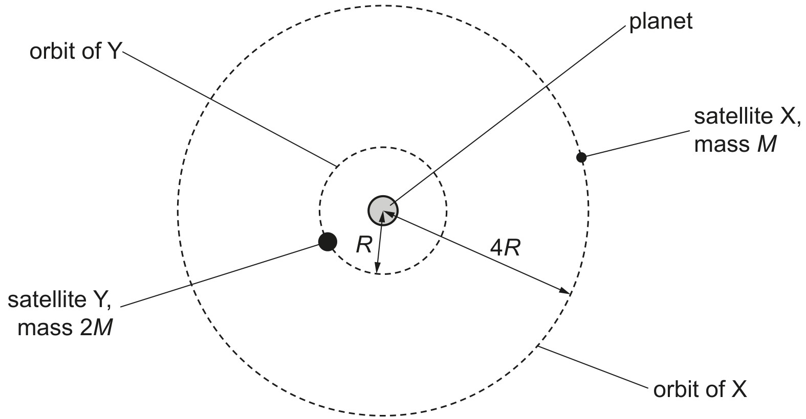 Fig. 1.1 (not to scale)