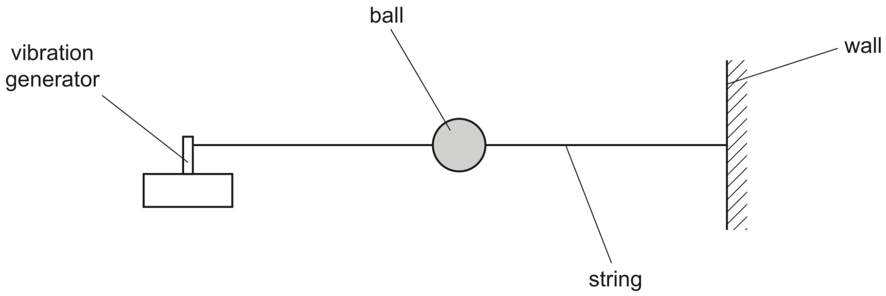 Fig. 4.1