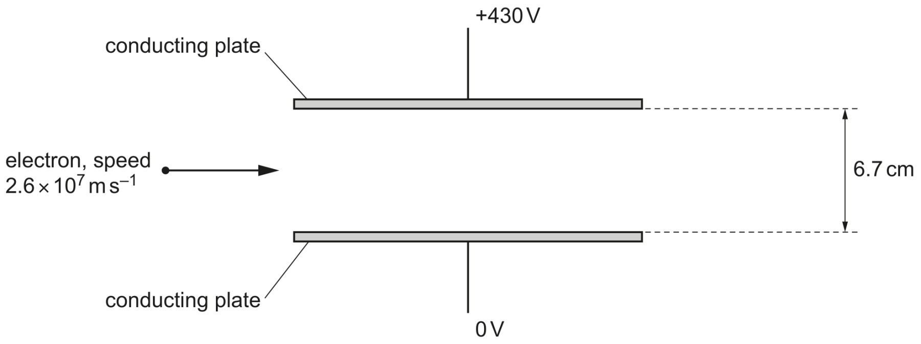Fig. 5.1