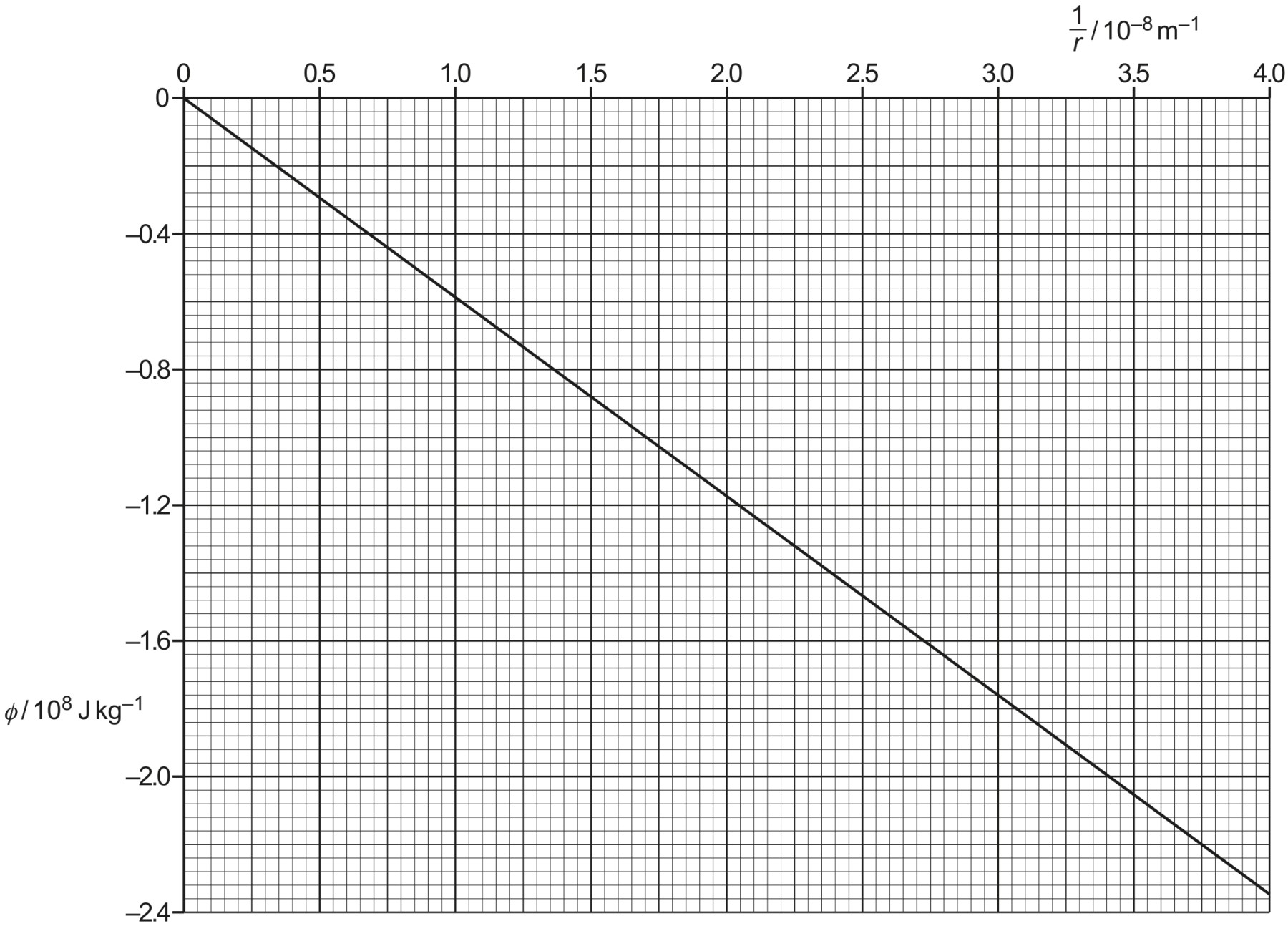 Fig. 1.1