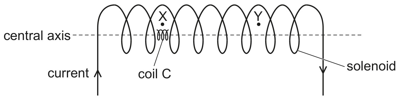 Fig. 6.1