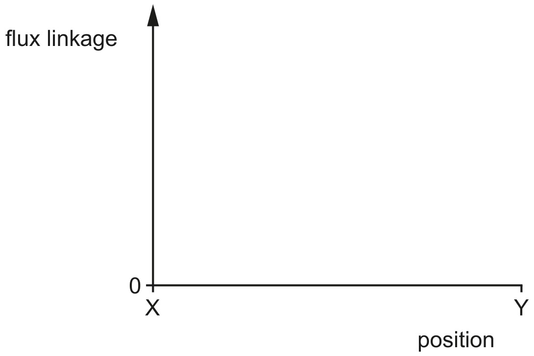 Fig. 6.2