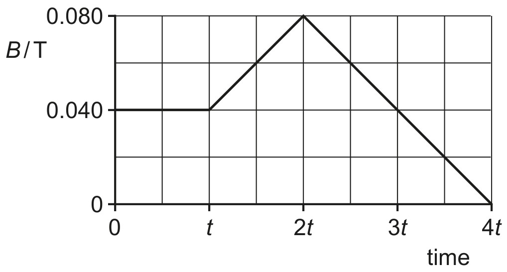 Fig. 6.3