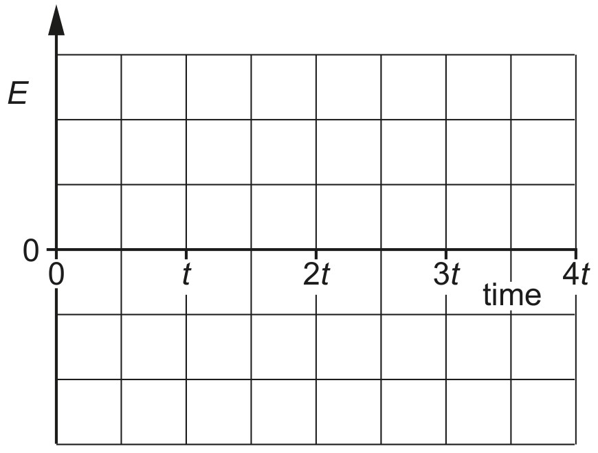 Fig. 6.4