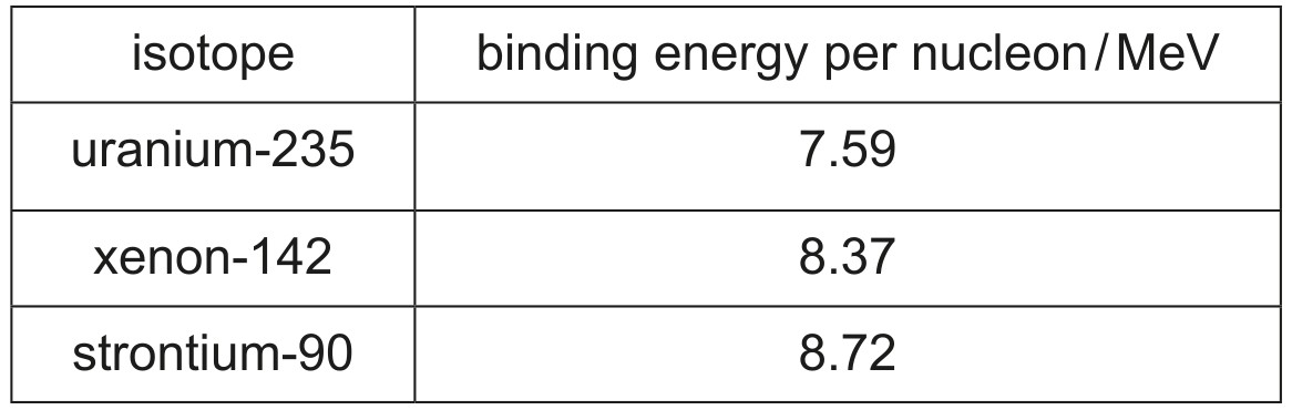 Table 8.1