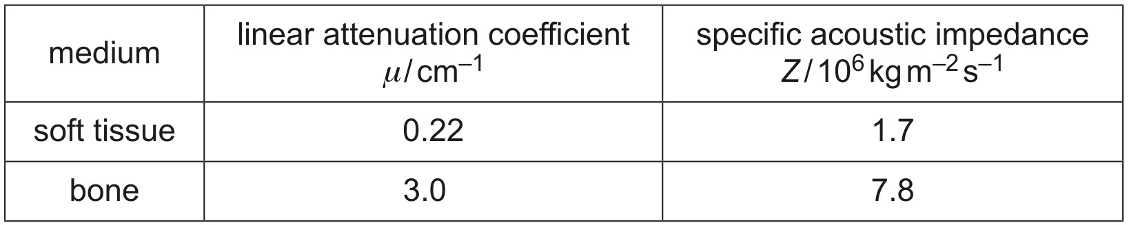 Table 9.2