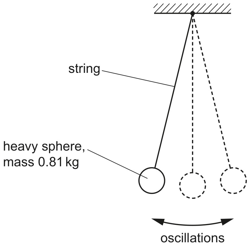 Fig. 4.1