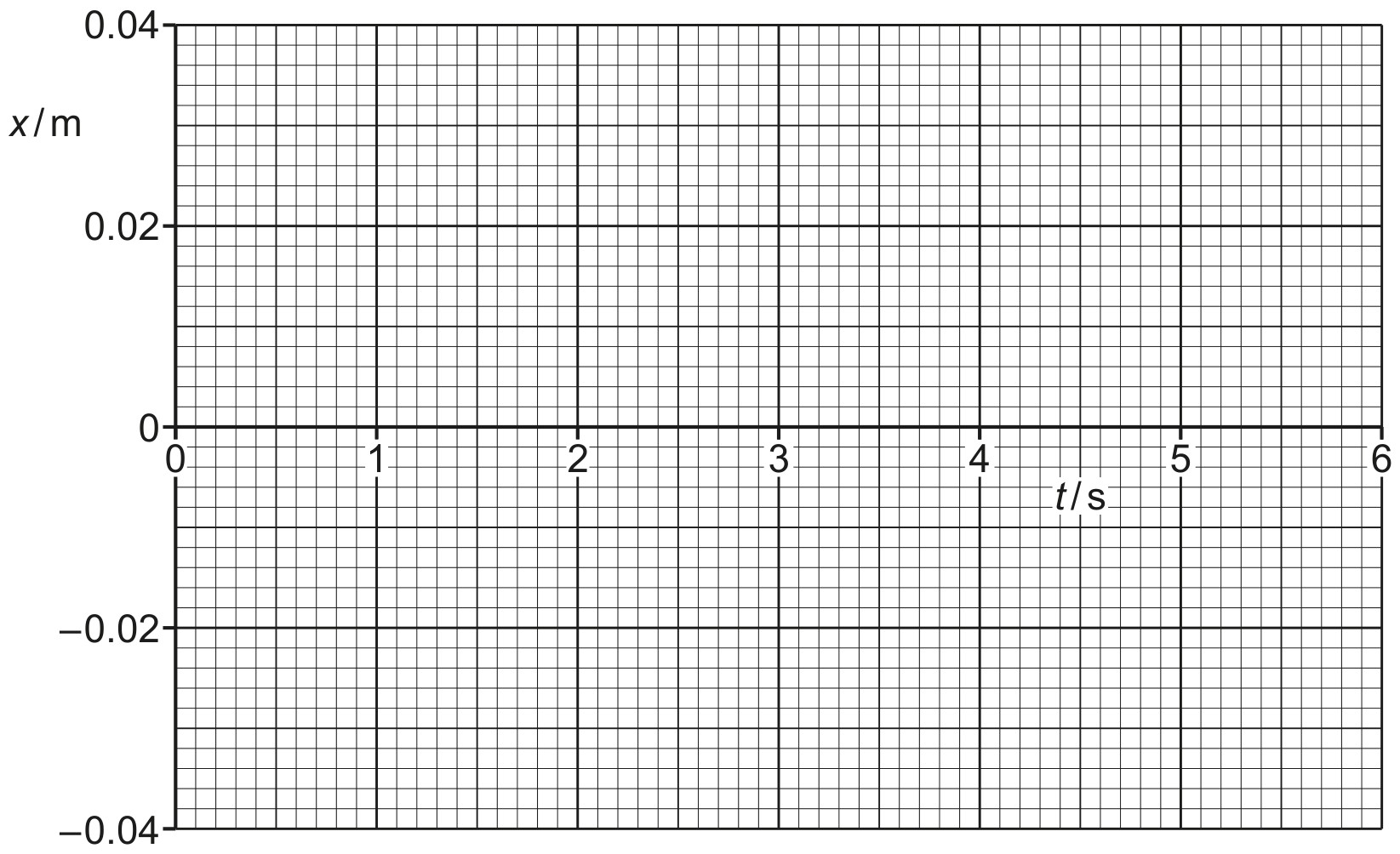 Fig. 4.2