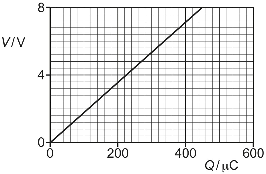 Fig. 6.2