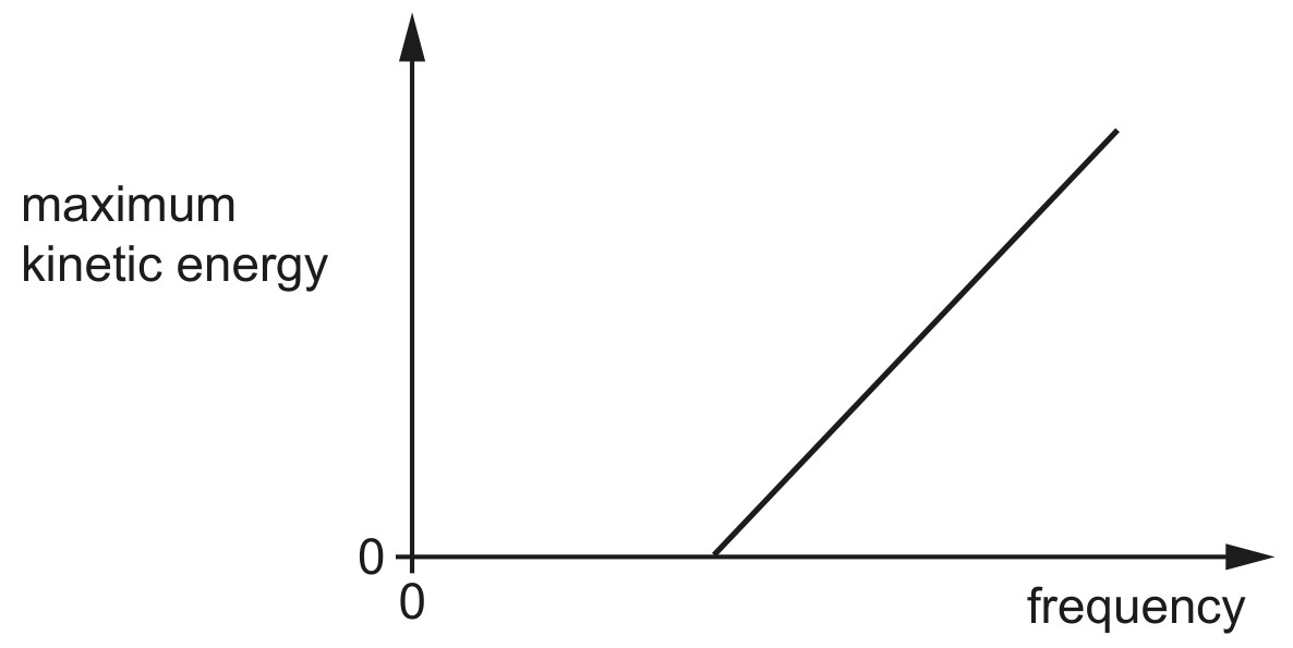 Fig. 8.1