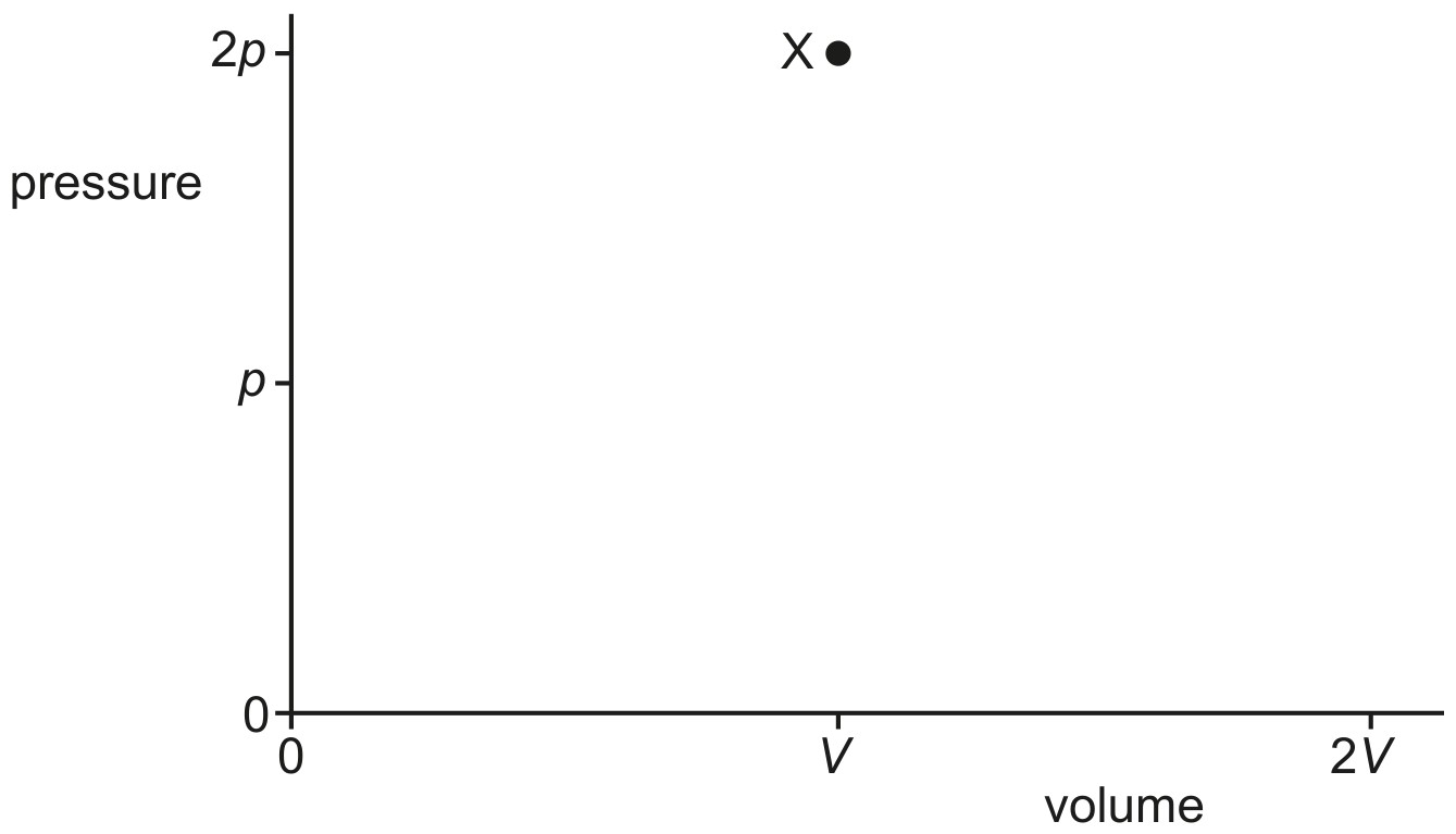 Fig. 4.1