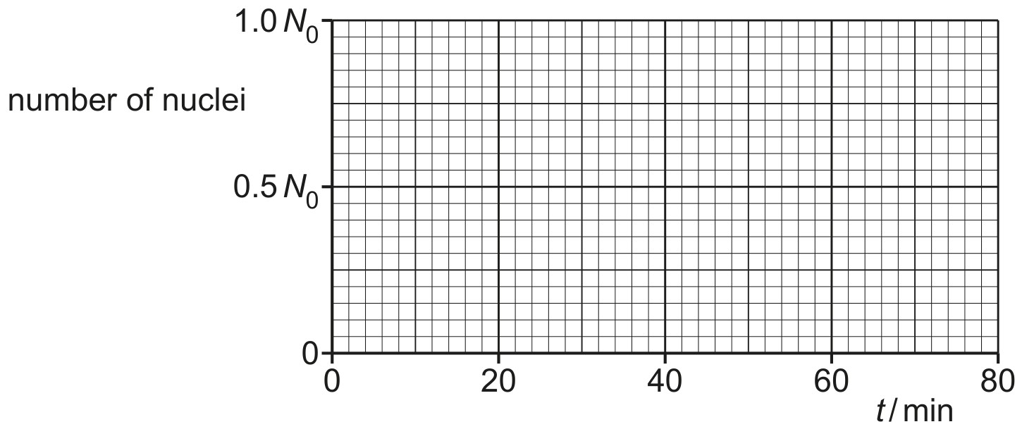 Fig. 9.1