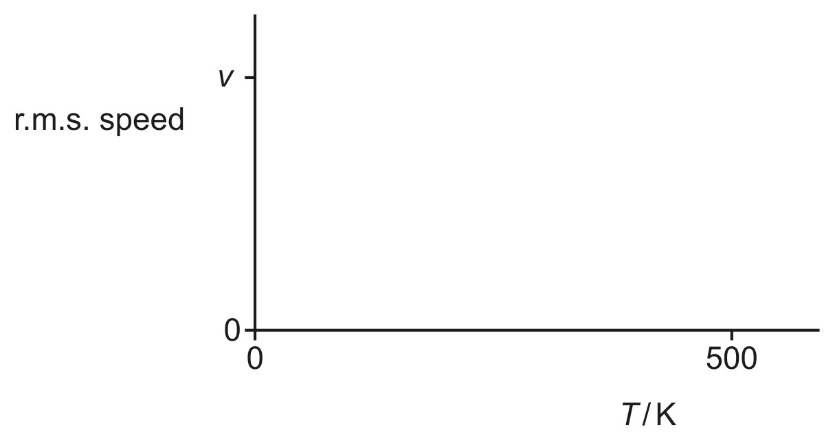 Fig. 2.1