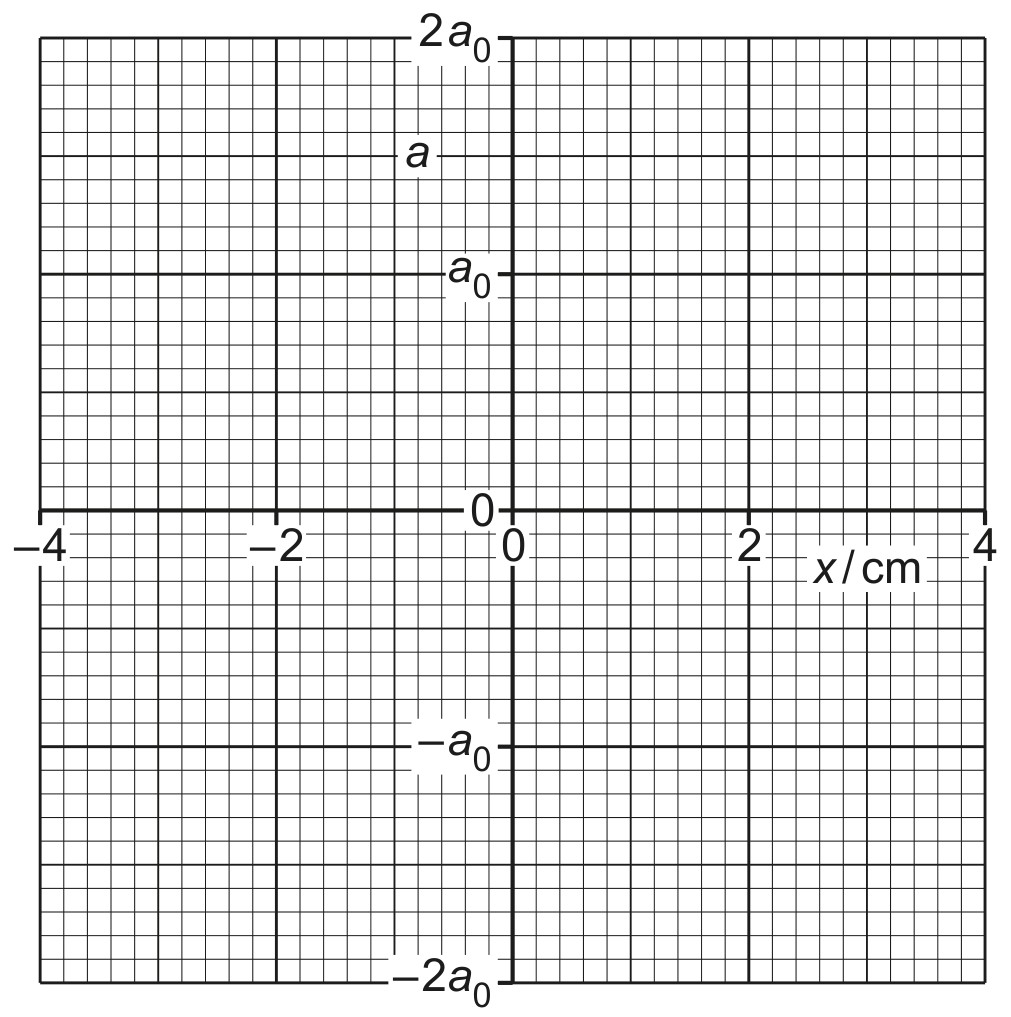 Fig. 4.2