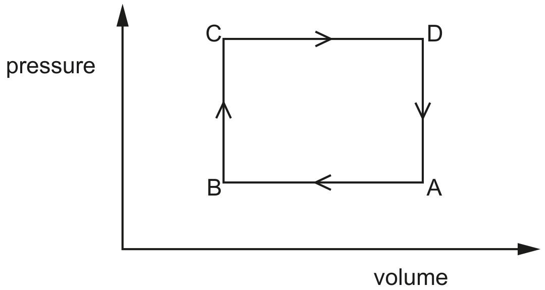 Fig. 3.1