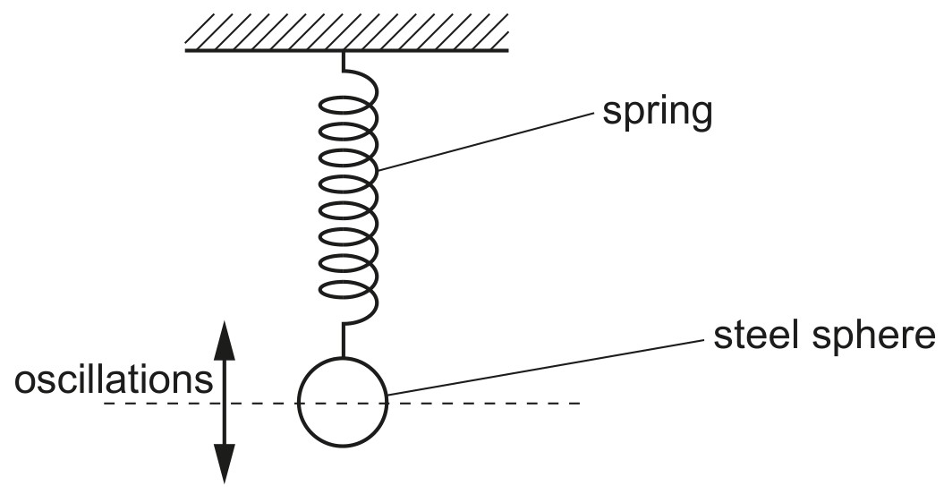 Fig. 4.1