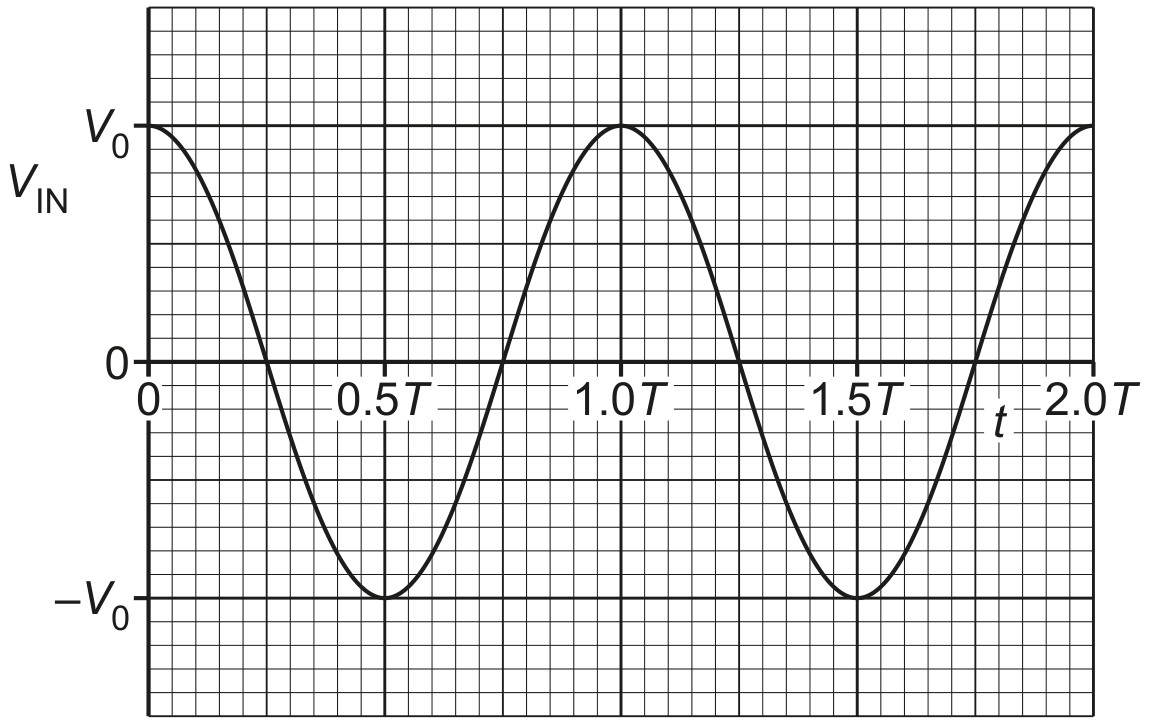 Fig. 7.2