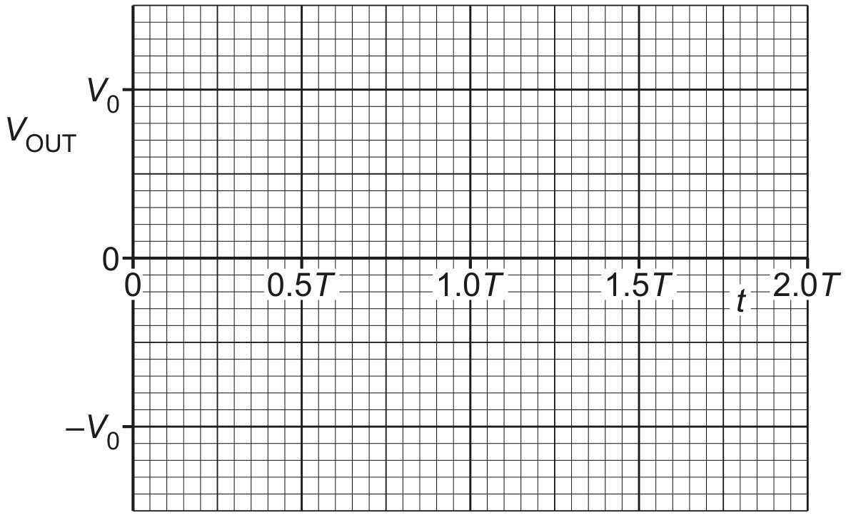 Fig. 7.3