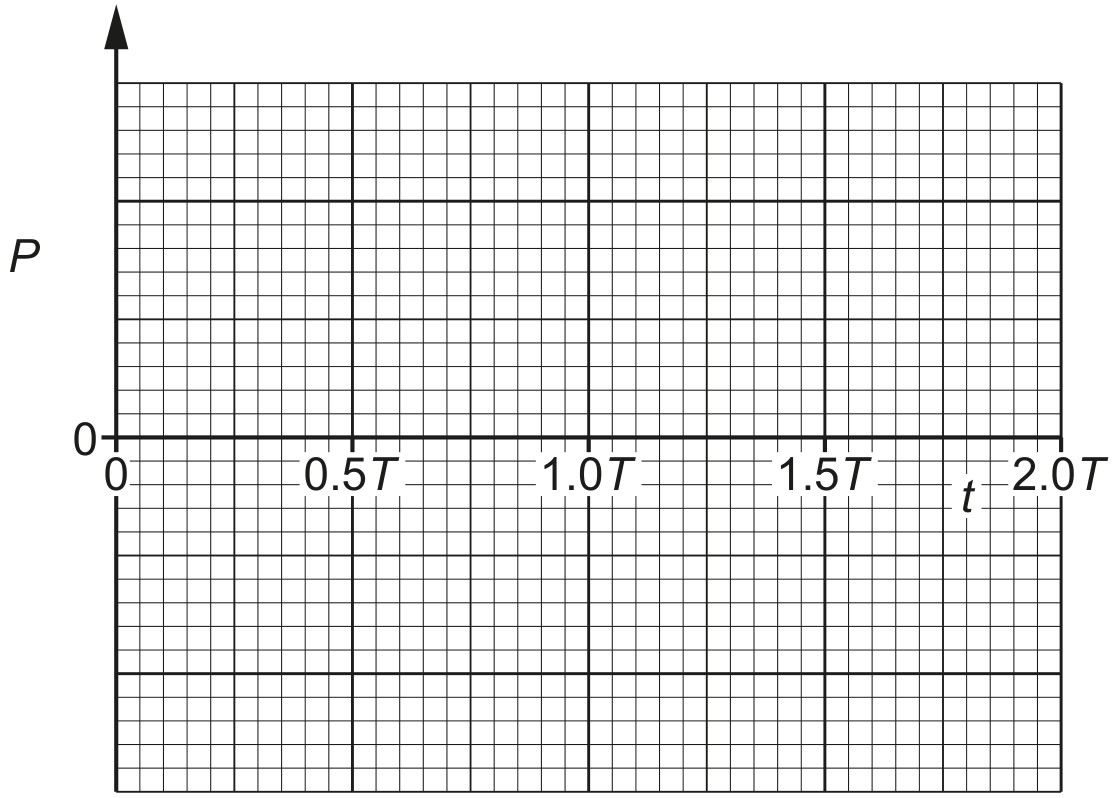 Fig. 7.4