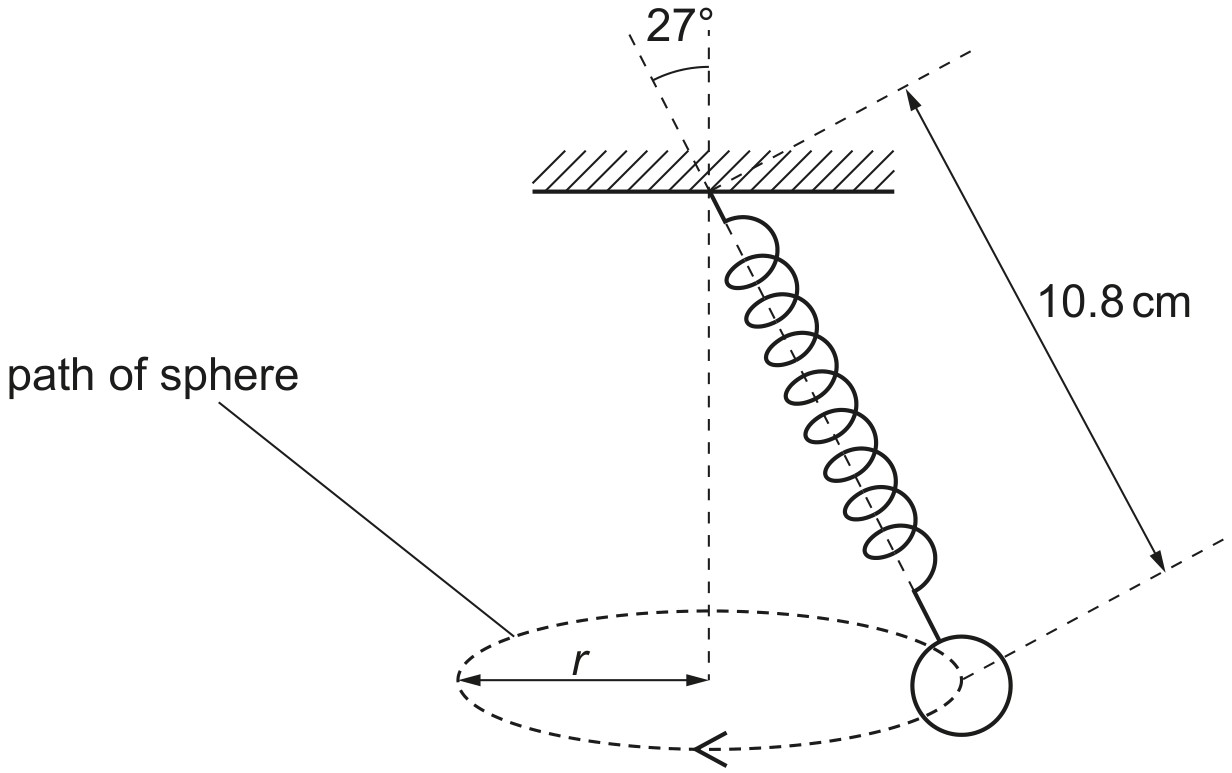 Fig. 2.2