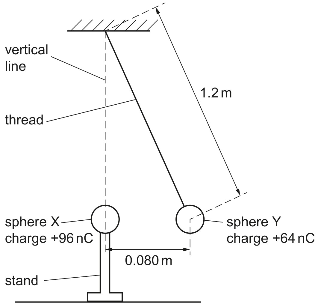 Fig. 4.1