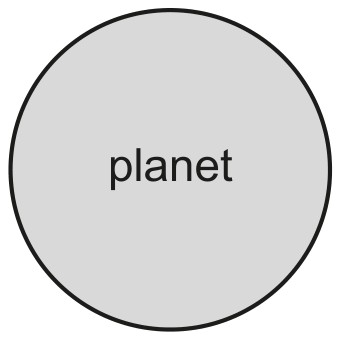 Fig. 1.1
