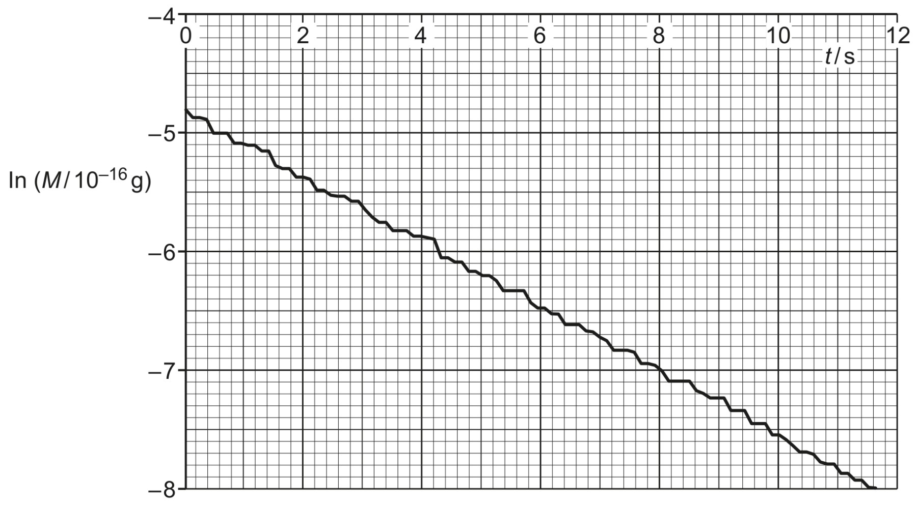 Fig. 10.1
