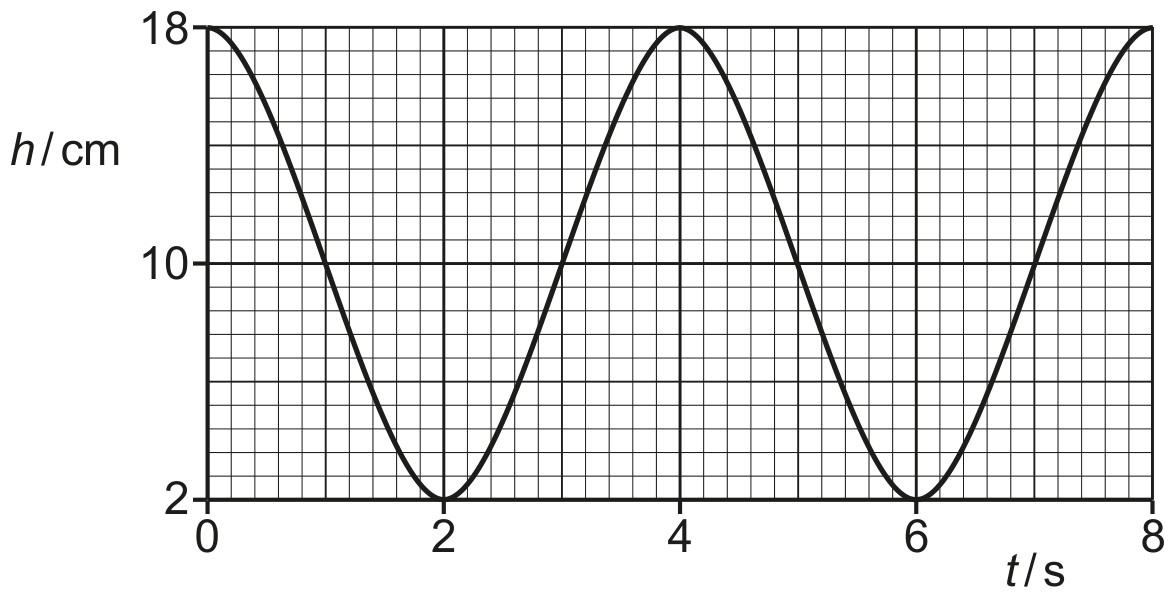 Fig. 4.1
