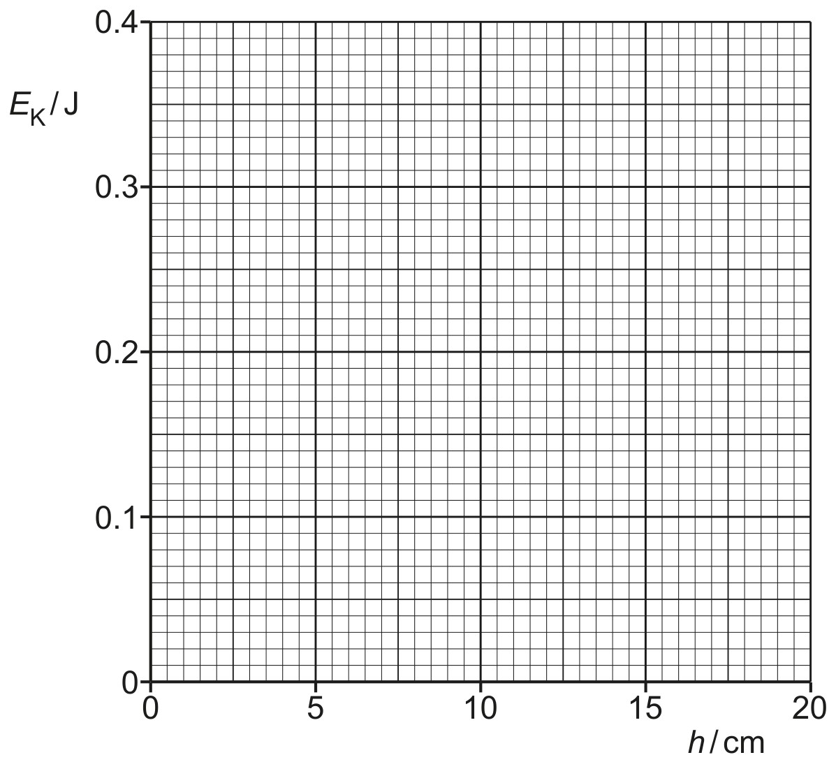 Fig. 4.2
