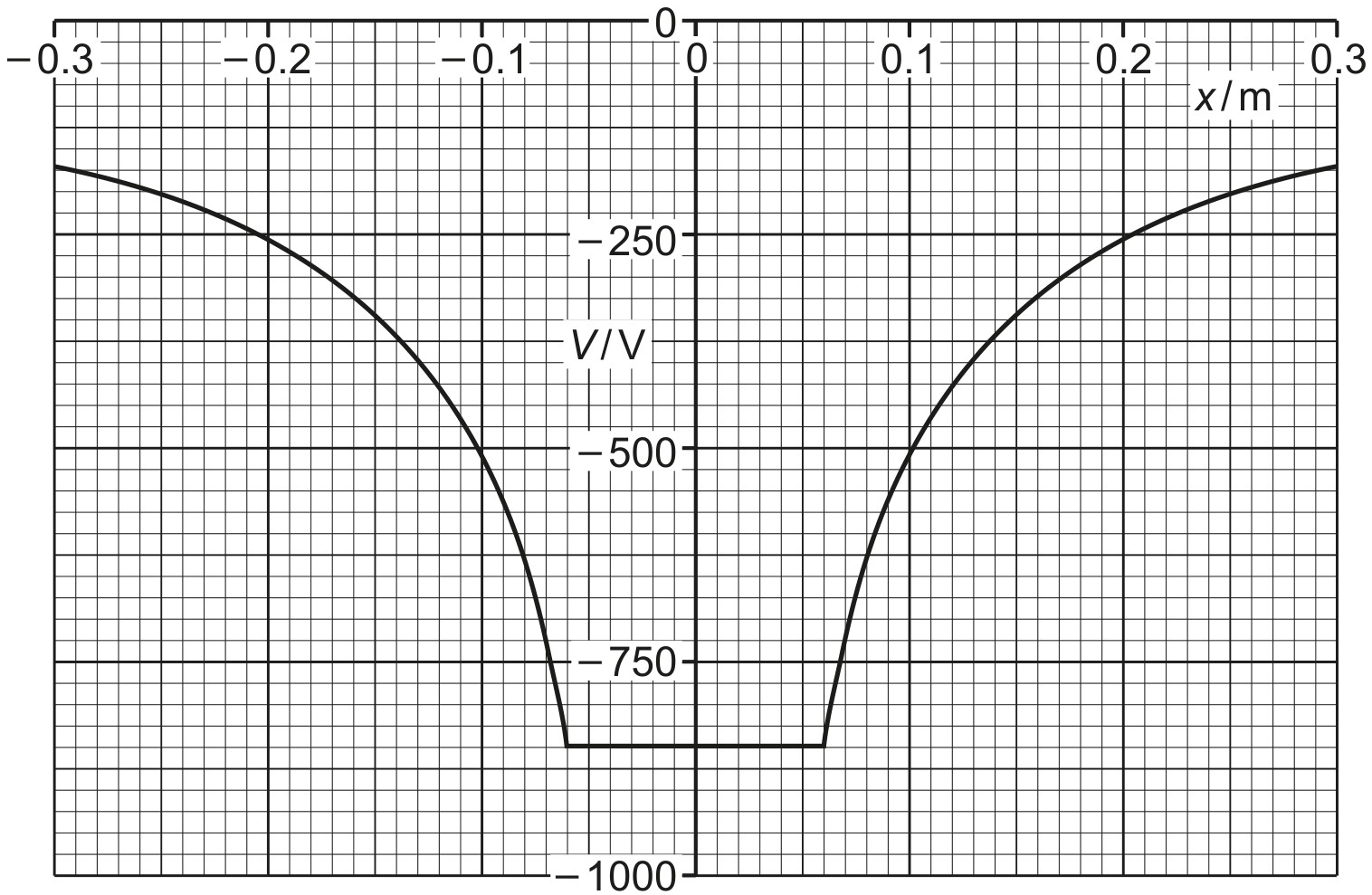 Fig. 5.1