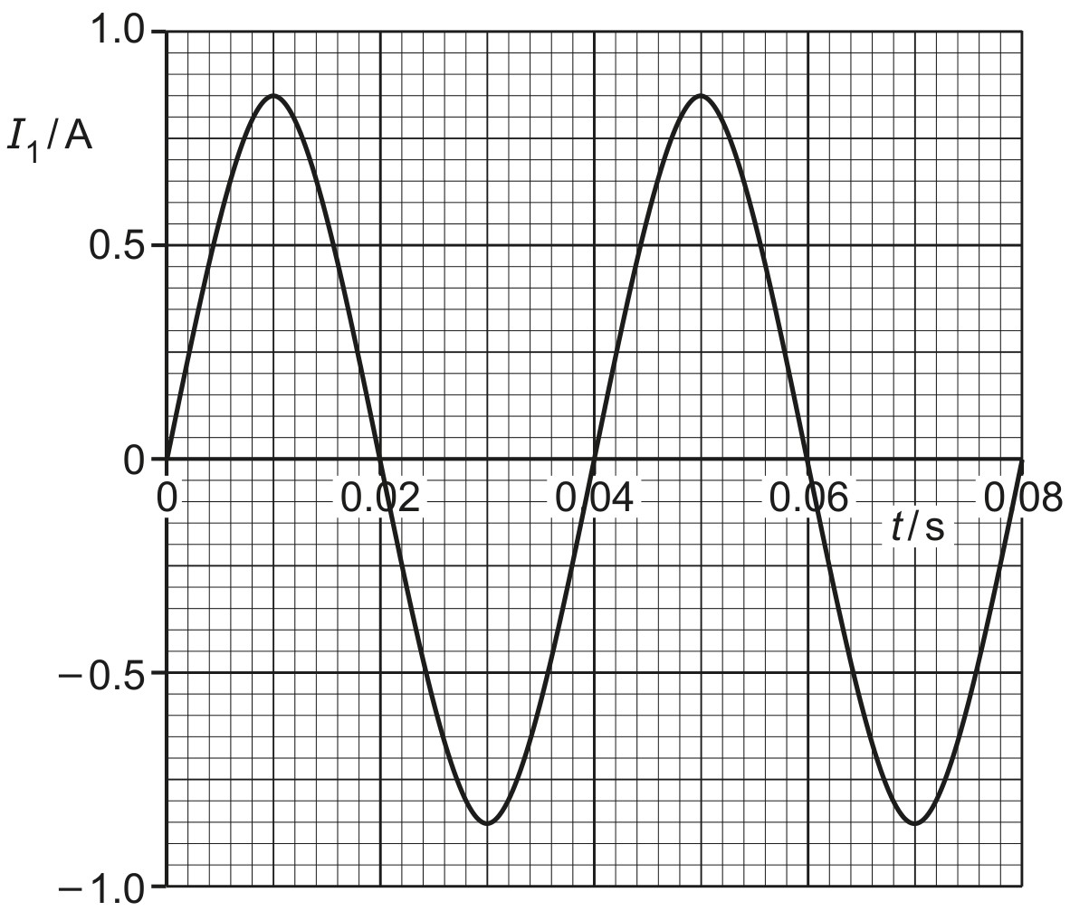 Fig. 8.2