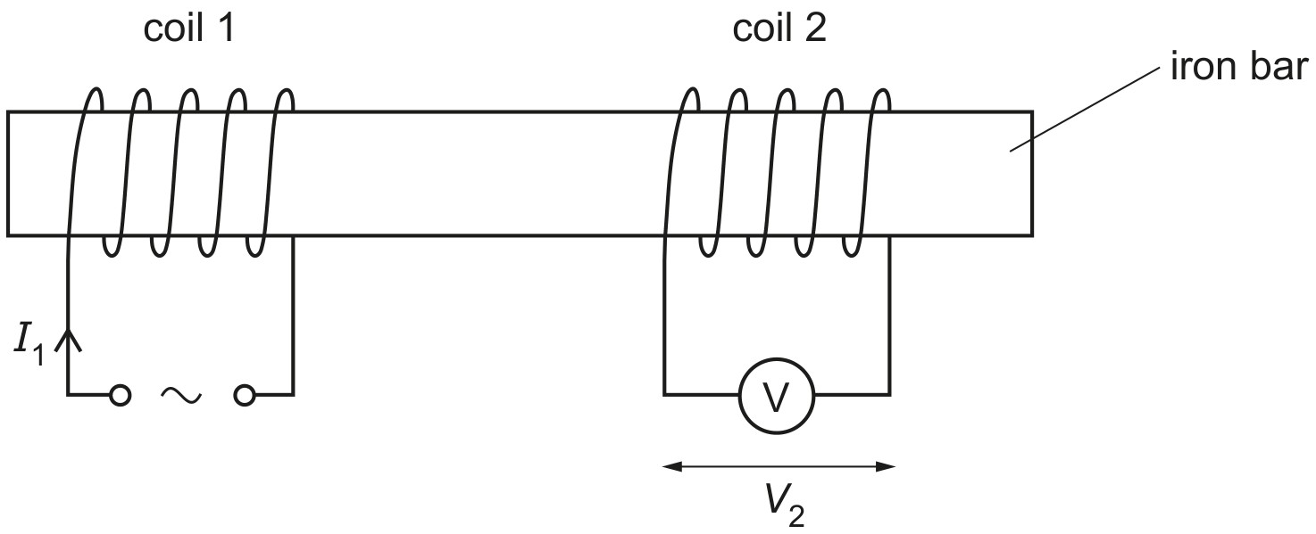 Fig. 8.1