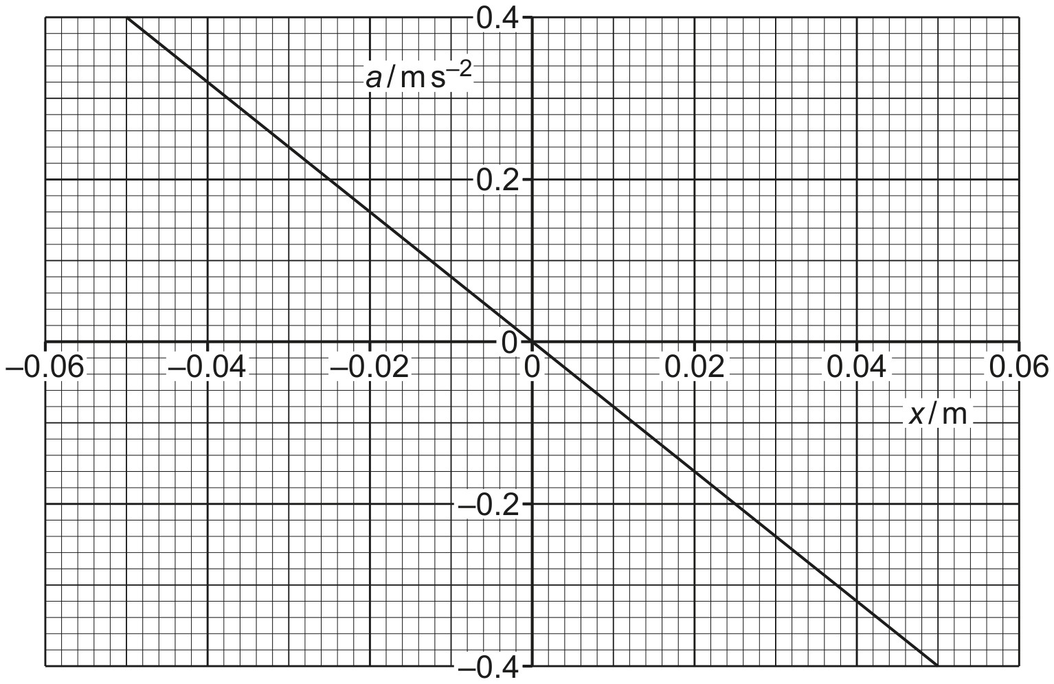 Fig. 4.2