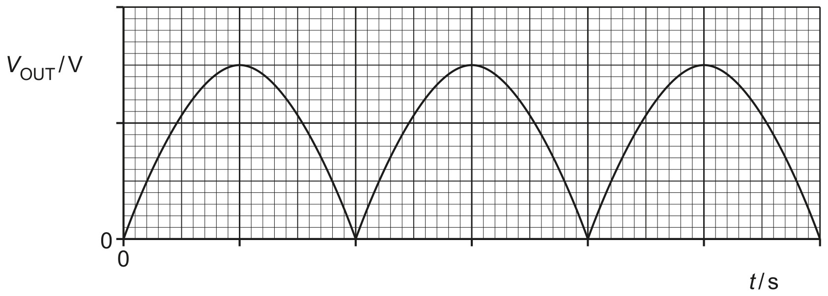 Fig. 5.2
