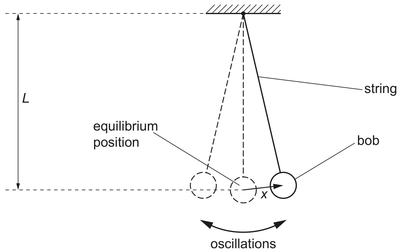 Fig. 4.1 (not to scale)