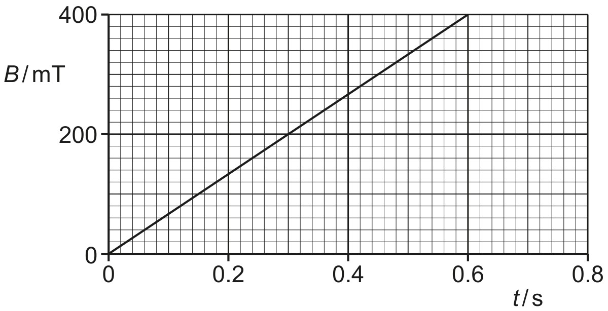 Fig. 6.2