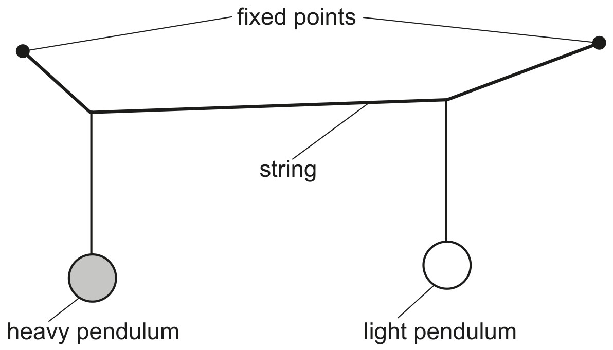 Fig. 4.1
