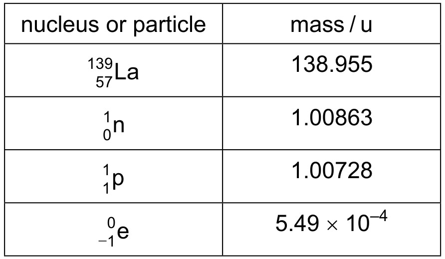 Table 9.1