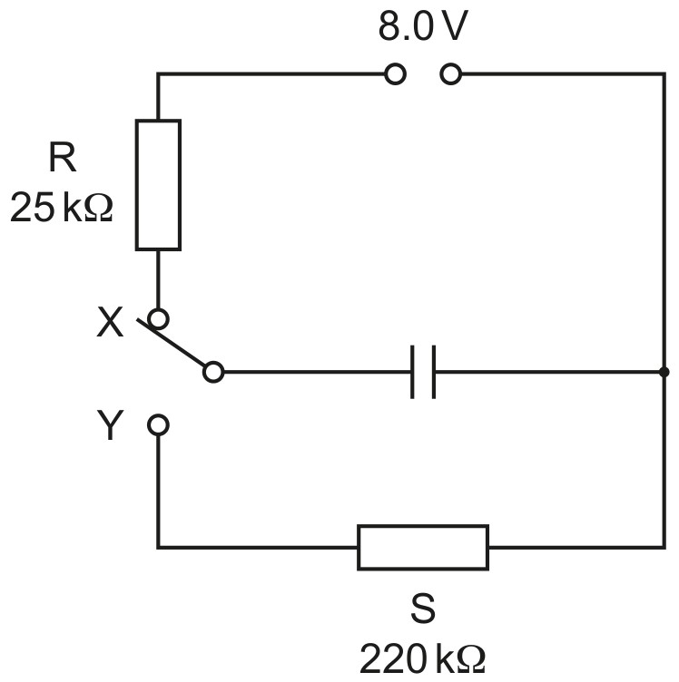 Fig. 5.2