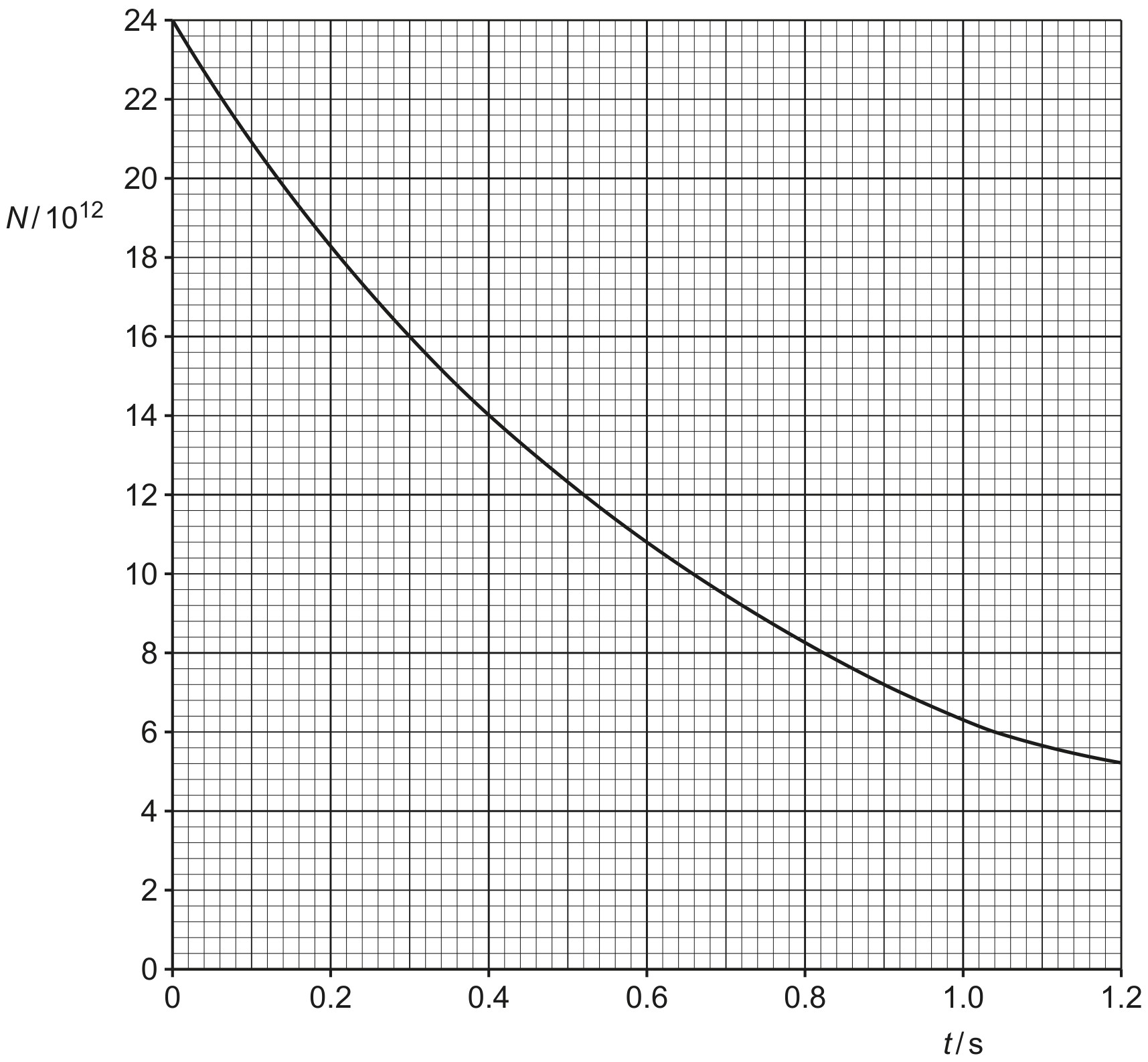 Fig. 9.1