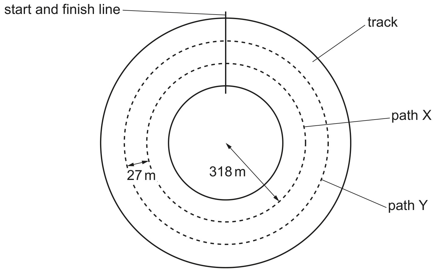 Fig. 1.1 (not to scale)