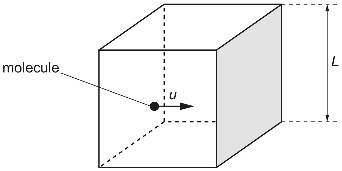Fig. 3.1