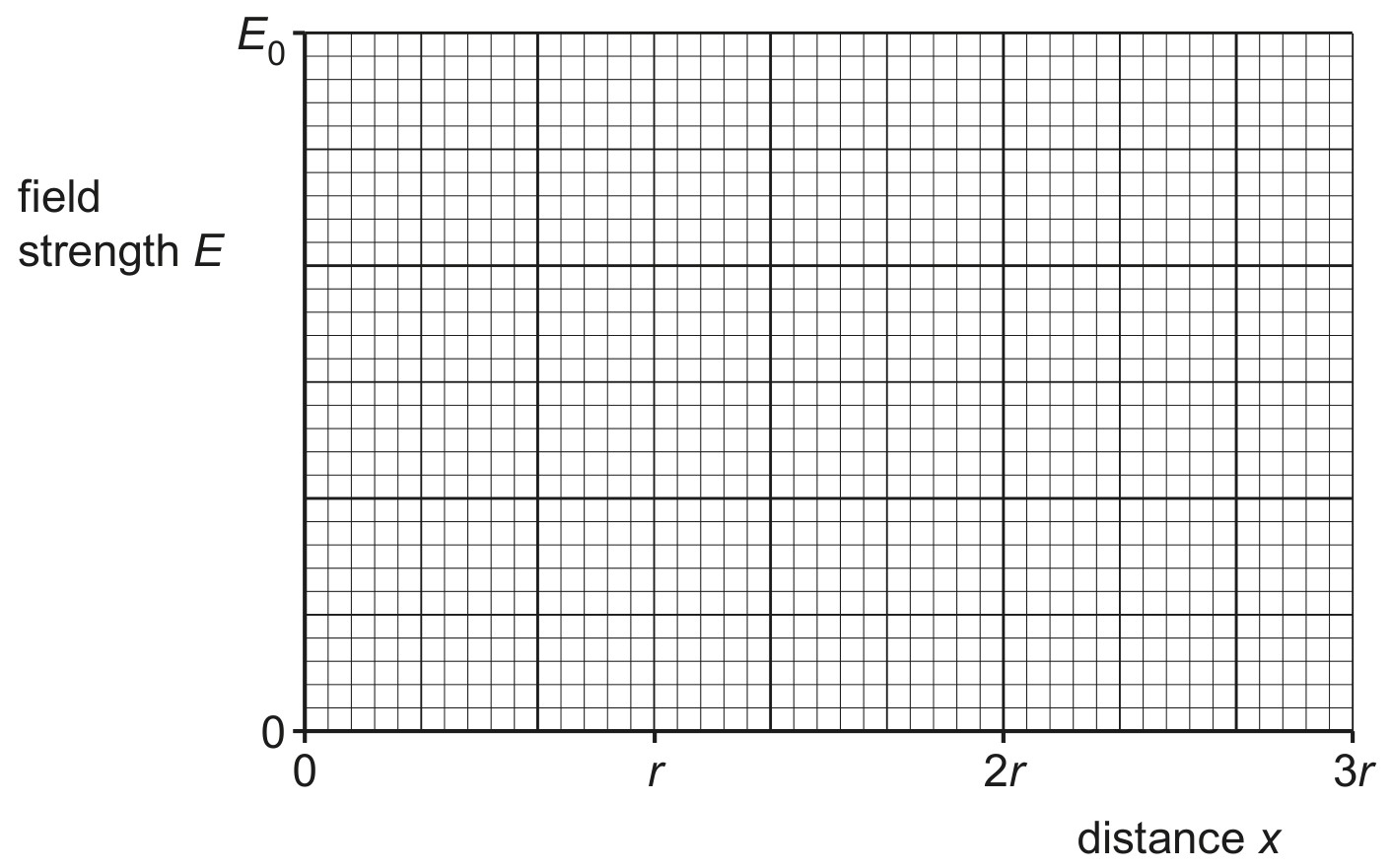 Fig. 6.1