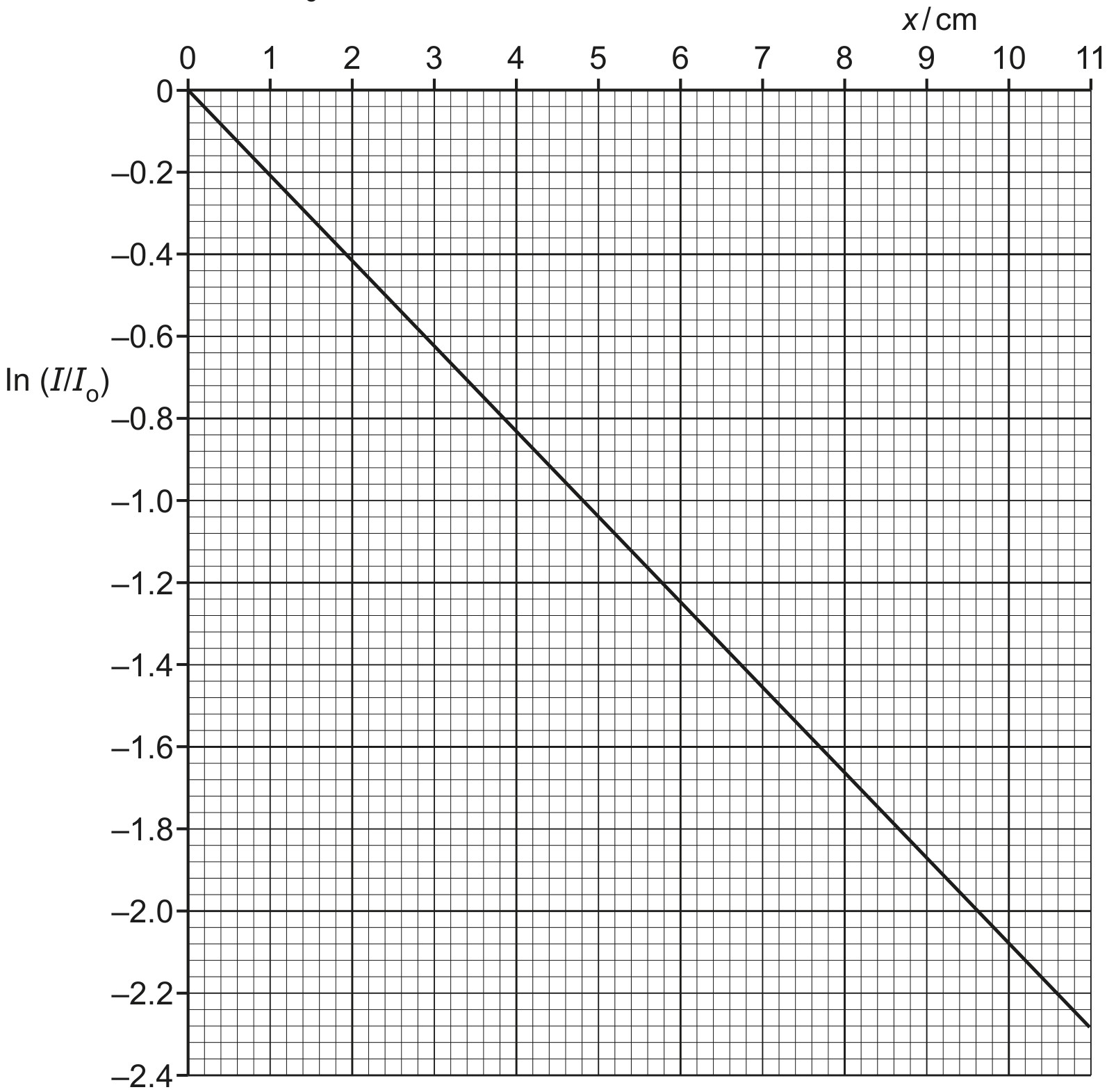 Fig. 11.1