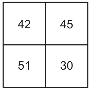 Fig. 10.2