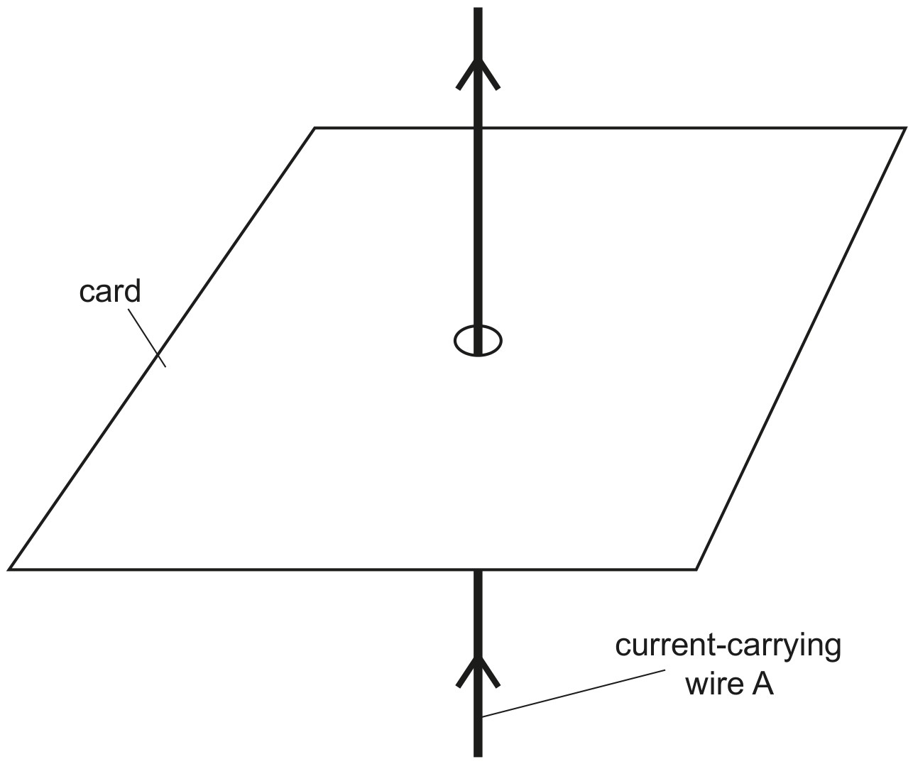 Fig. 10.1