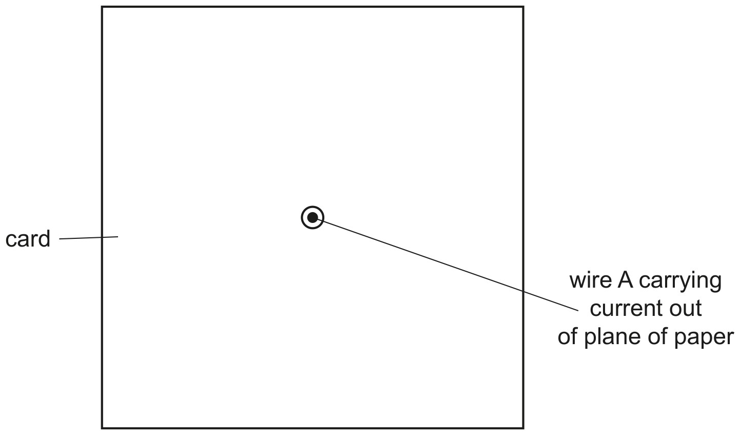 Fig. 10.2