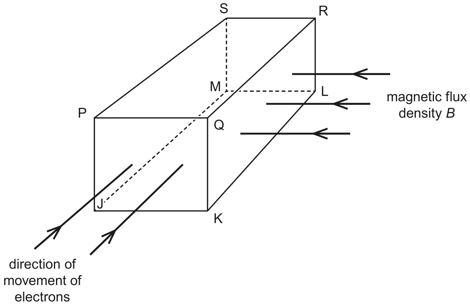 Fig. 8.1