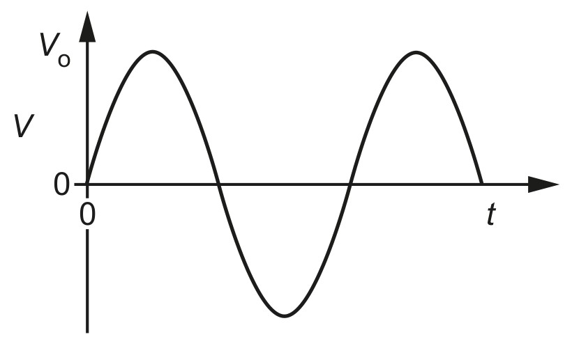 Fig. 9.1