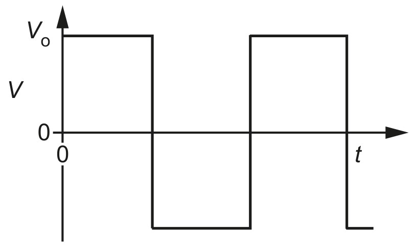 Fig. 9.2